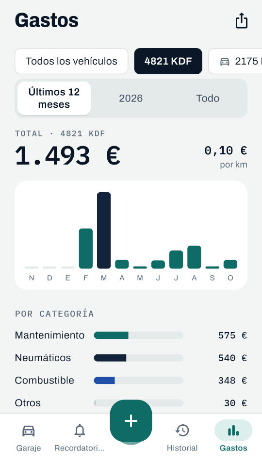 Captura de pantalla 4 de Car Logbook