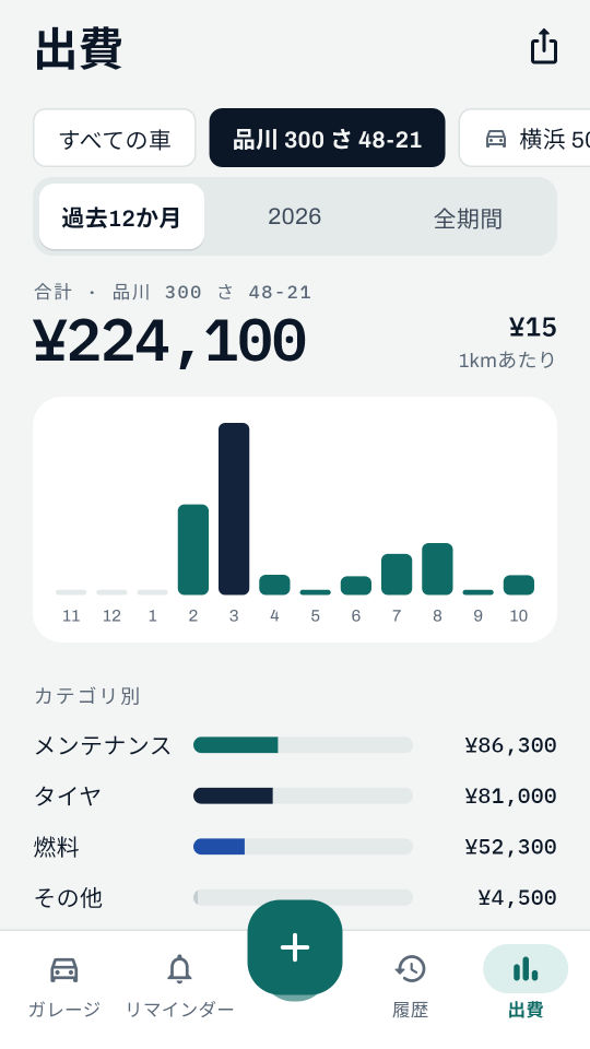 Car Logbook のスクリーンショット 4