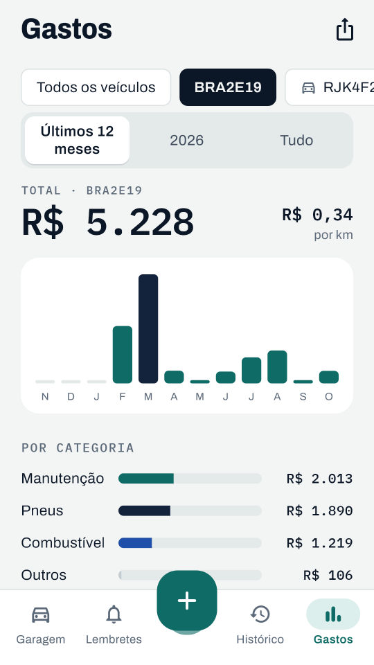Captura de tela 4 de Car Logbook