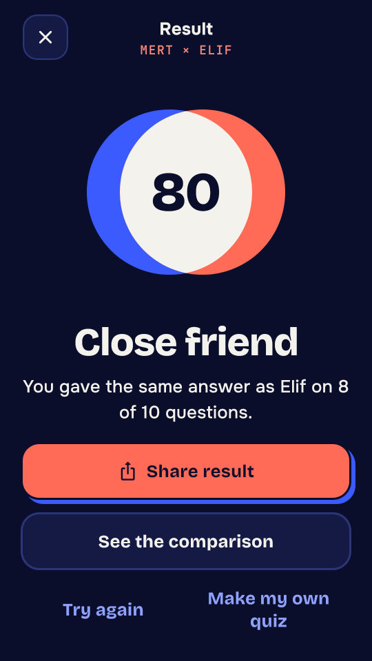 How Well Do You Know Me? screenshot 4