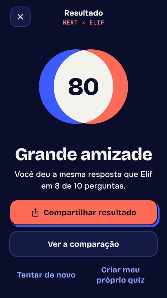 Captura de tela 4 de Quanto você me conhece?
